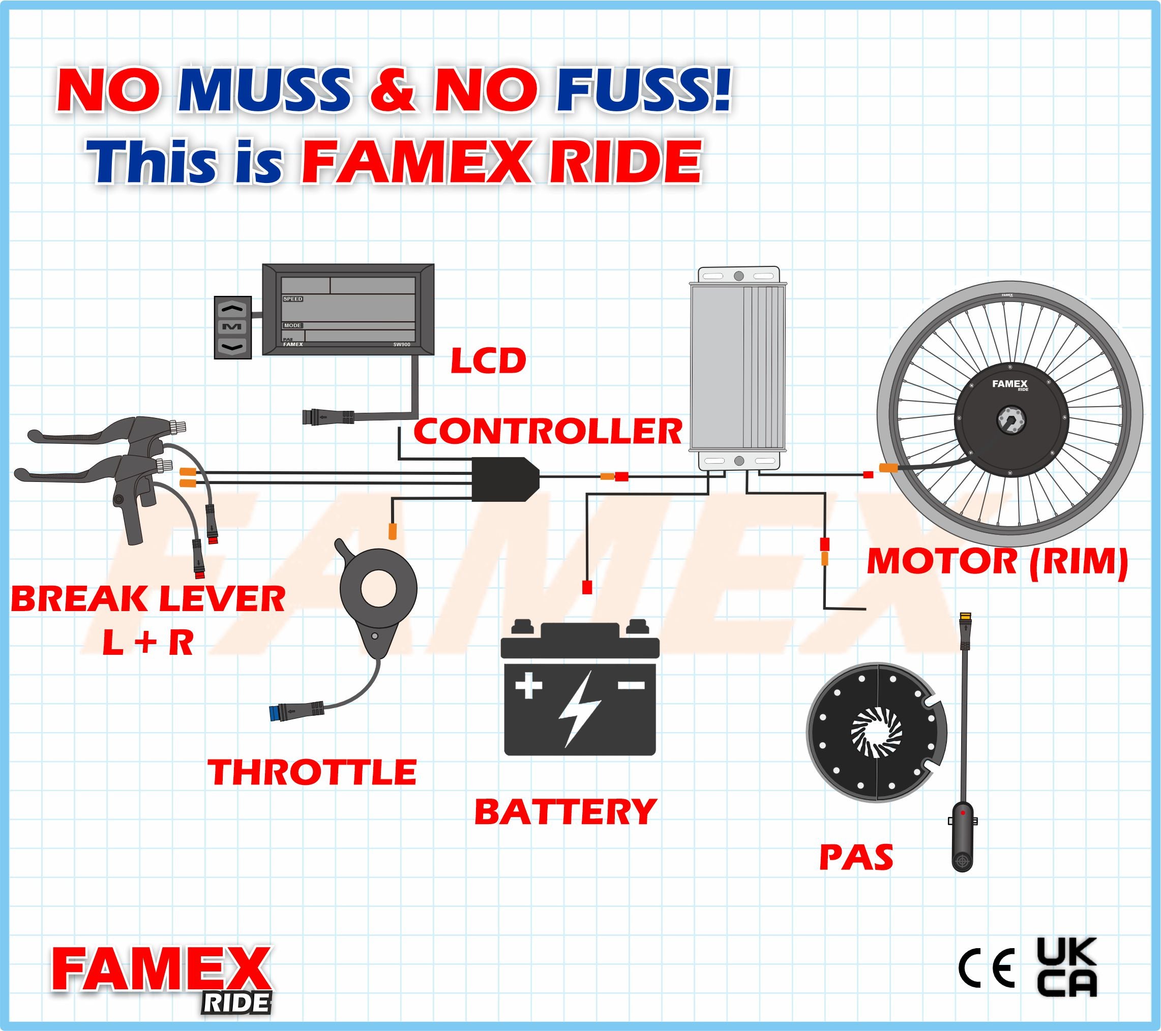 FAMEX Ride® Waterproof 48V OFF-ROAD External Controller 1000W Rear E-Bike Conversion Kit